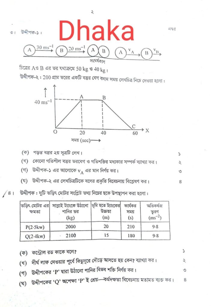 SSC Physics Dhaka Board Question 2023