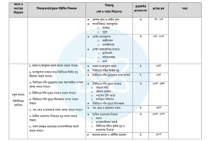 HSC 2025 Physics 1st Paper Short Syllabus