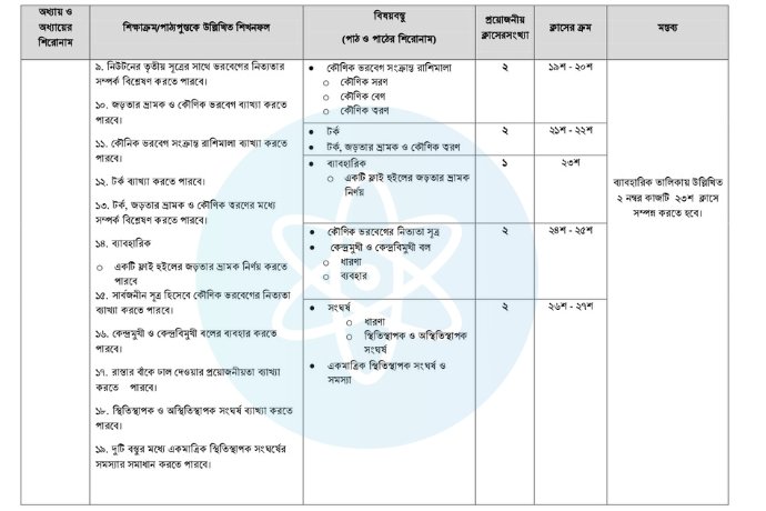 পদার্থ বিজ্ঞান শর্ট সিলেবাস ২০২৫ hsc