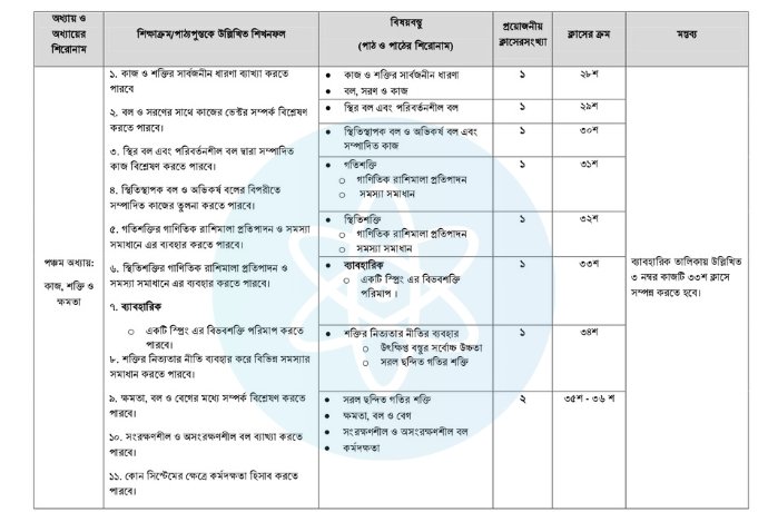 HSC 2025 Physics 1st Paper Short Syllabus