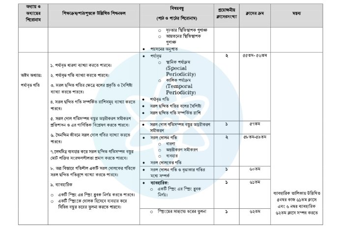 HSC 2025 Physics 1st Paper Short Syllabus