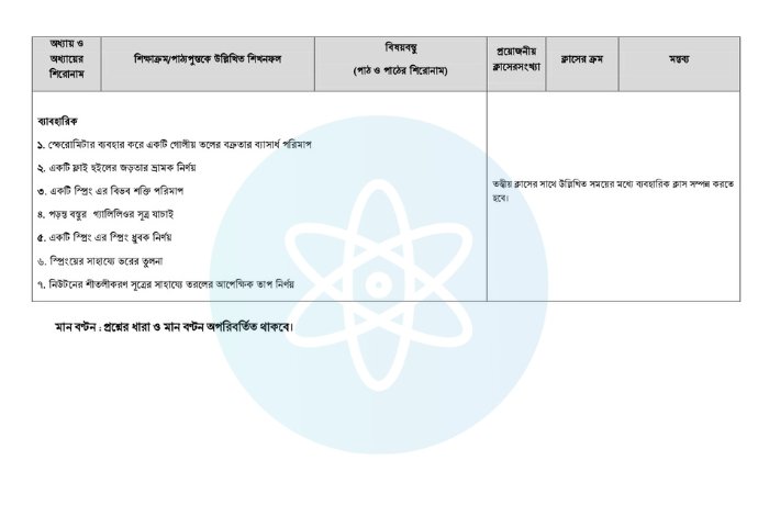 HSC 2025 Physics 1st Paper Short Syllabus