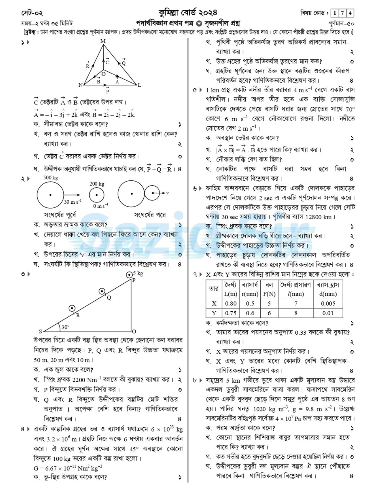 HSC 2024 Physics 1st Paper Question Comilla Board