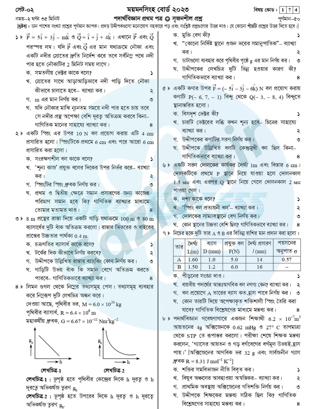 Mymensingh Board HSC Physics Question 2023
