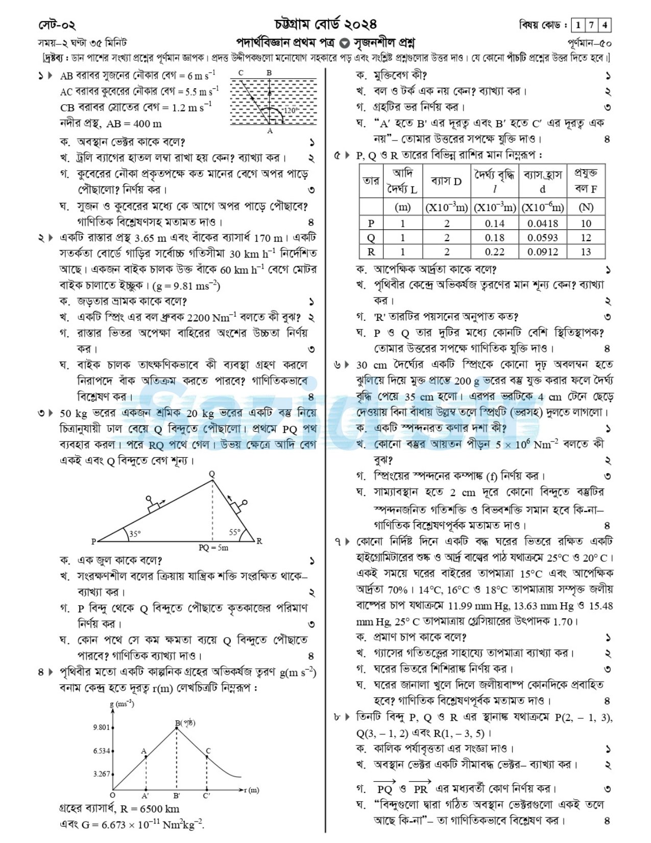 Physics 1st Paper Question HSC 2024 Chittagong Board