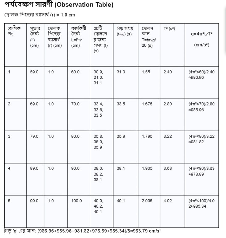 Table